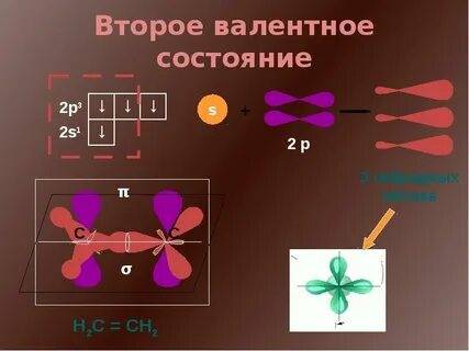 Атом углерода присоединяет