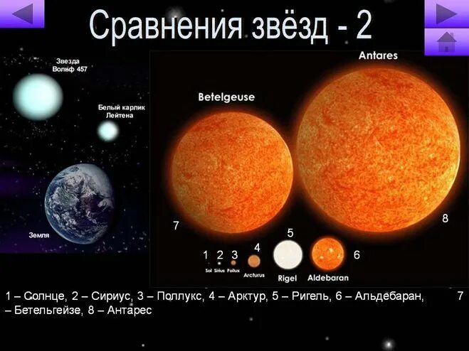 Бетельгейзе звезда размер по Антерес. Система Бетельгейзе планеты. Антарес Бетельгейзе солнце. Сириус, Бетельгейзе, солнце Арктур. Звезда наименьшего размера