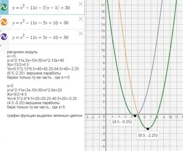 X 4 2 y 5 3. Y x2 модуль 4x+3. Y модуль x2+2x-3. Y^2=X^2(A^2-X^2). Y=x2+4x-5 с модулем.