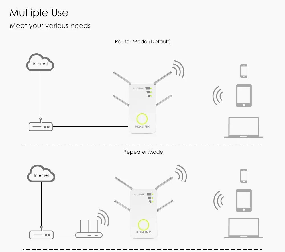 Подключение роутера ретранслятором. Роутер повторитель wifi схема подключения. усилитель вай фай сигнала для роутера схема подключения. wifi репитер схема. wifi роутер репитер схема.