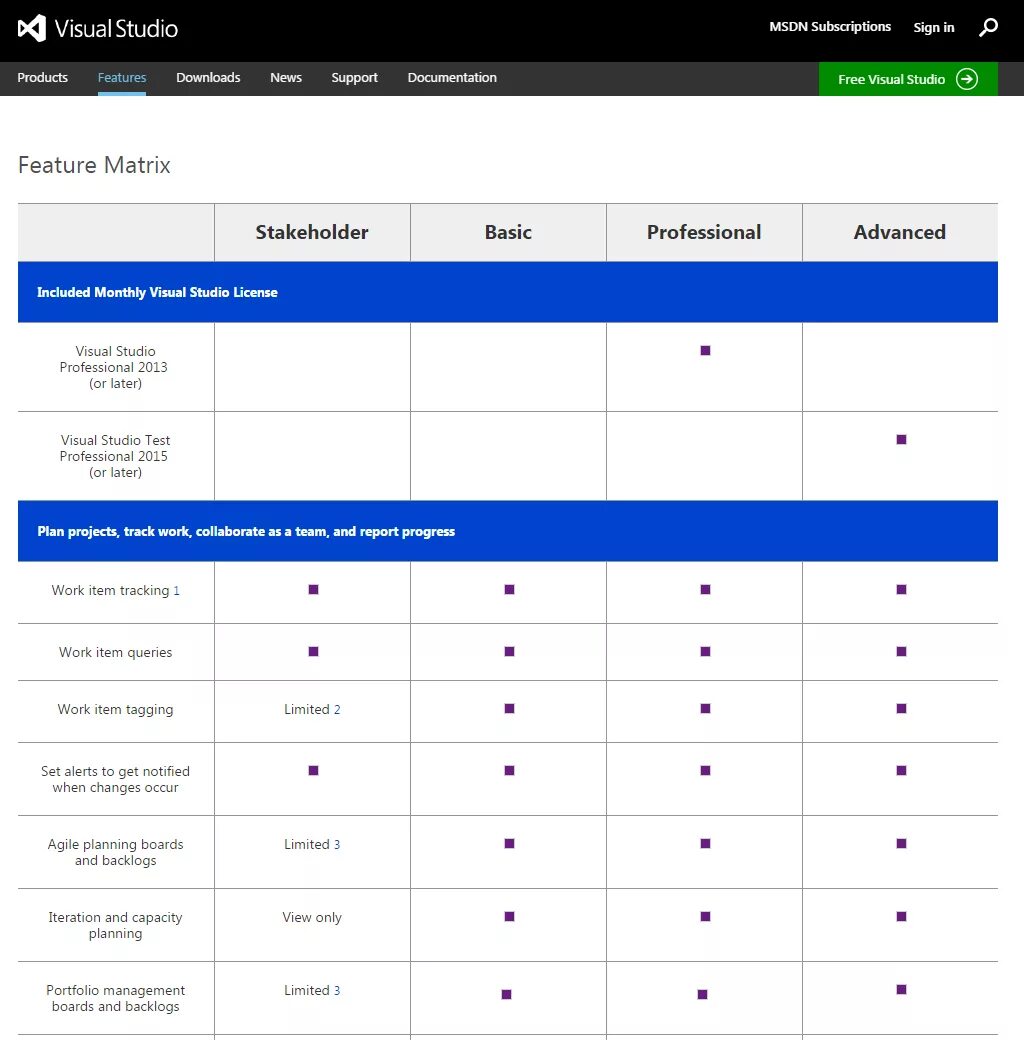 Matrix sample set. Feature matrix. feature comparison matrix. product features. матрикс программа для ювелиров.