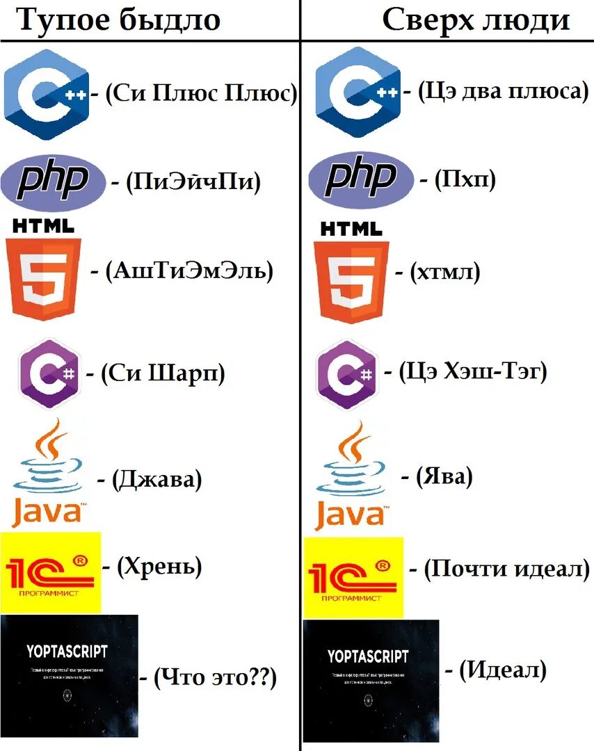 Ептаскрипт