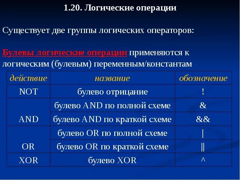 Логические операторы. Логические операции java. Логически еопрераторы. Лошически еоператоры.