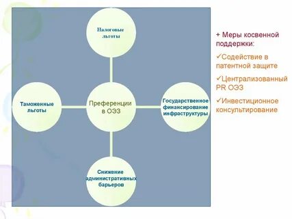 Косвенная поддержка