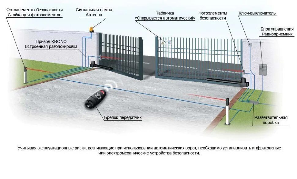 Схема распашных ворот с приводом Камэ. Приёмник для привода распашных ворот. Привод для распашных ворот самоблокирующийся. Схема привод распашных ворот с фотоэлементами.