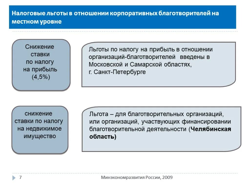 Налоговые льготы. Льготы в налогообложении. Налоговые льготы на благотворительность. Льготы юридическим лицам.