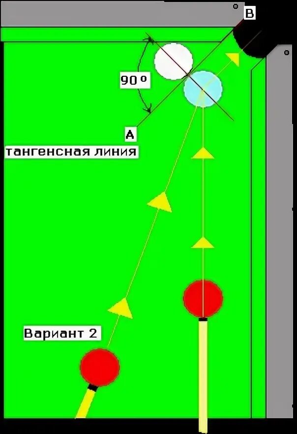 Бильярд как бить по шарам. Схемы ударов в русском бильярде. Удар Лемана в бильярде схема. Бильярд Свояк схема. Техника бильярда Свояк схема прицеливания.