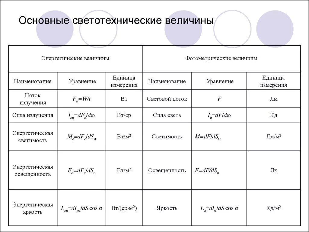 Что измеряется в относительных единицах