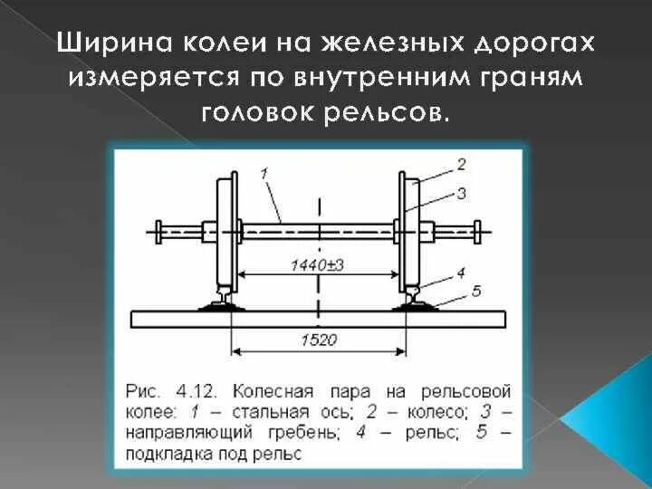 Ось стандартная. Ж/Д колея в России. Размер ж/д колеи в России. Ширина рельса колеи 1520мм. Ширина колеи ЖД.