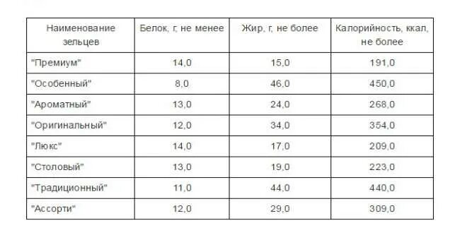 Сколько калорий в 100 гр холодца из свинины. Калорийность 100гр холодца. Калорийность холодца из свинины. Холодец из говядины калорийность на 100. Холодец сколько грамм