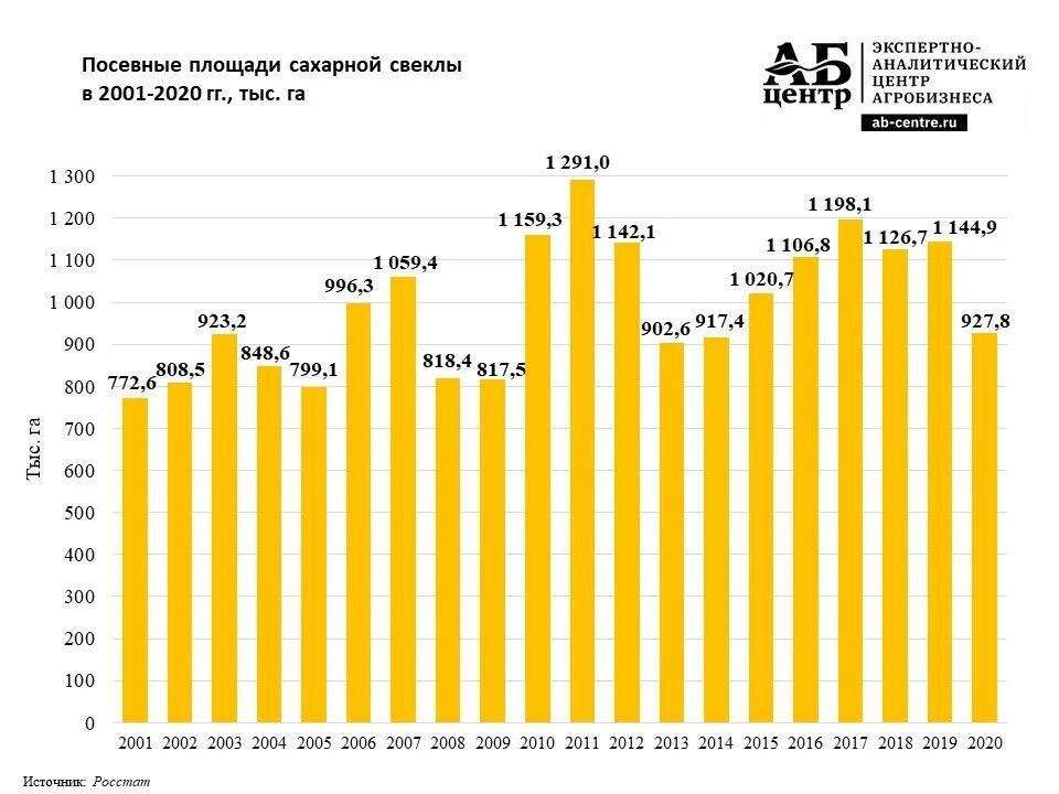 Изменение цен 2021. Динамика цен на сахар 2021. Стоимость сахара график. Динамика цен на сахар за 10 лет. Динамика цен на сахар 2021 график.