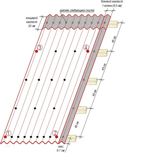 Схема монтажа ондулина на крышу. Схема крепления листов андулин. Ондулин схема монтажа кровли. Схема монтажа листа ондулина.