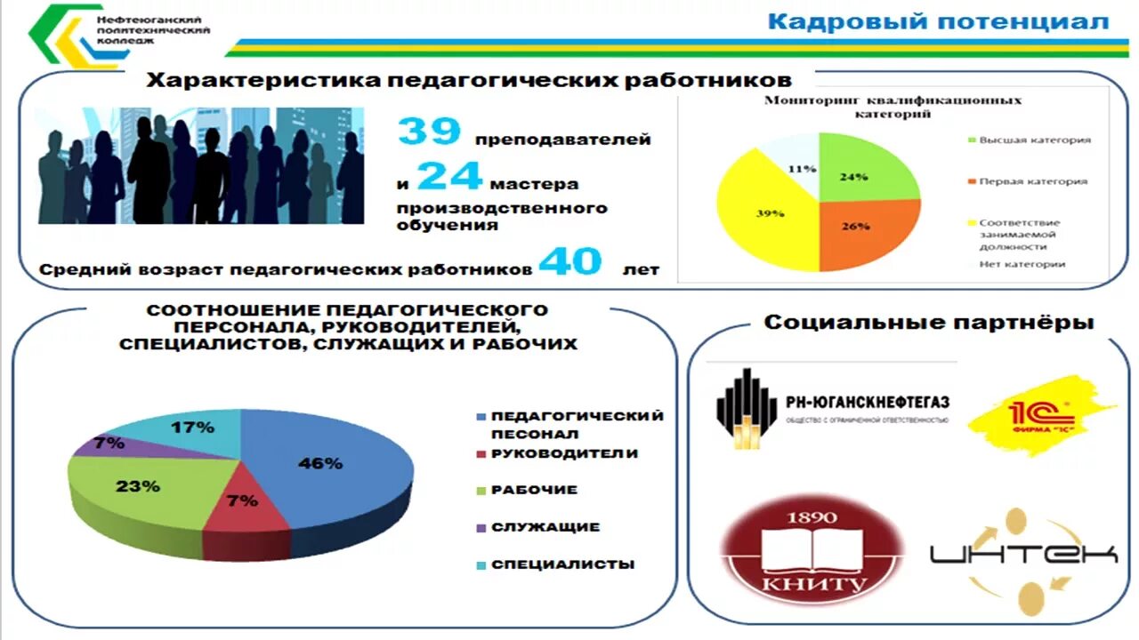 Политехнический колледж нефтеюганск. НПК Нефтеюганск колледж. Нефтеюганский политехнический колледж (бывш. Пту 37).