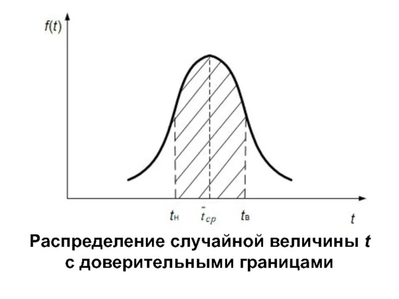 Метод случайного распределения. Распределение случайной величины. Случайное распределение. Распределения случайных величин надежность. Треугольное распределение случайной величины.