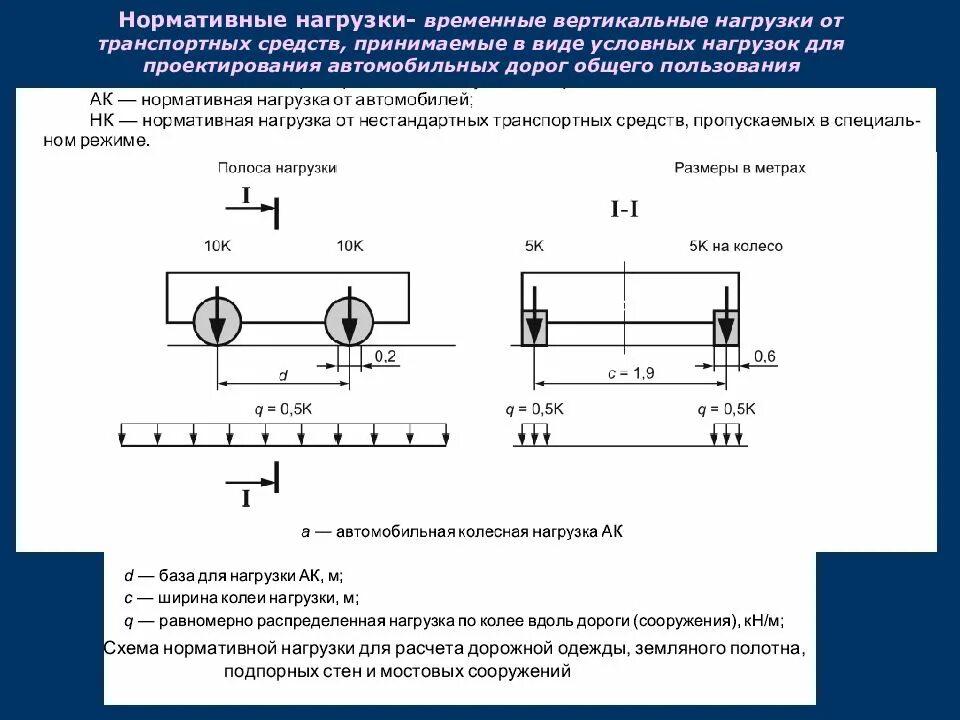 Расчет вертикальной нагрузки. Нагрузка н11. Вертикальная нагрузка. Нагрузки от колесного транспорта. Нагрузка на мост.