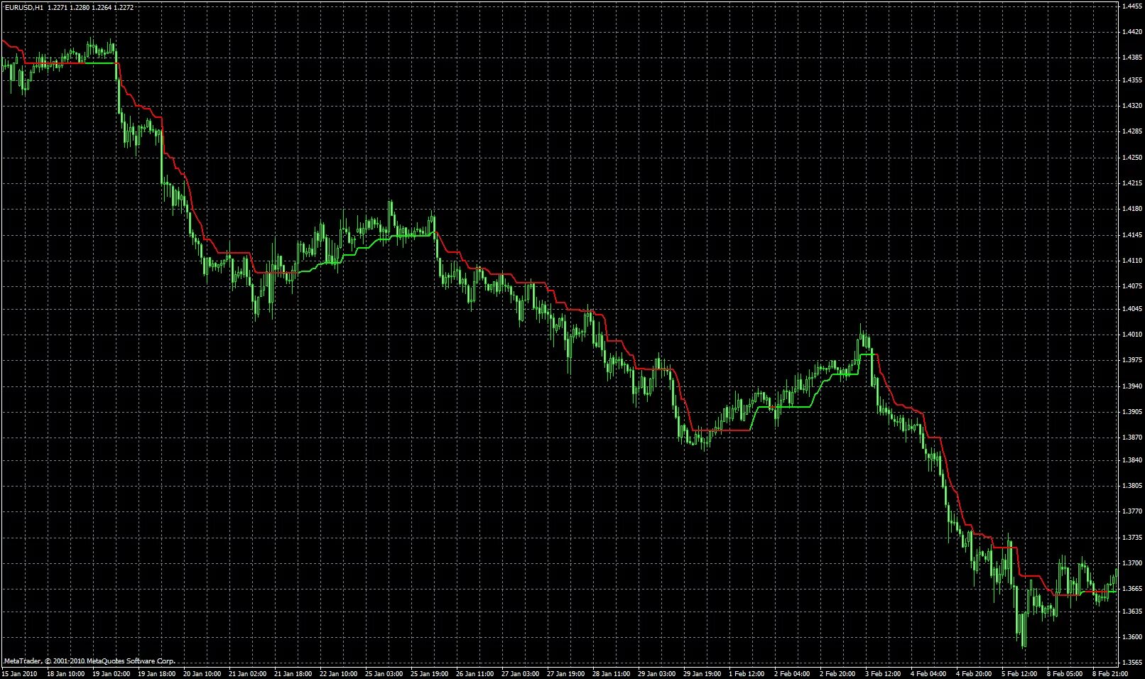 Индикатор moving average. Мовинг авераже индикатор. индикатор марлин форекс. прибыльные индикаторы форекс. самый прибыльный индикатор форекс.