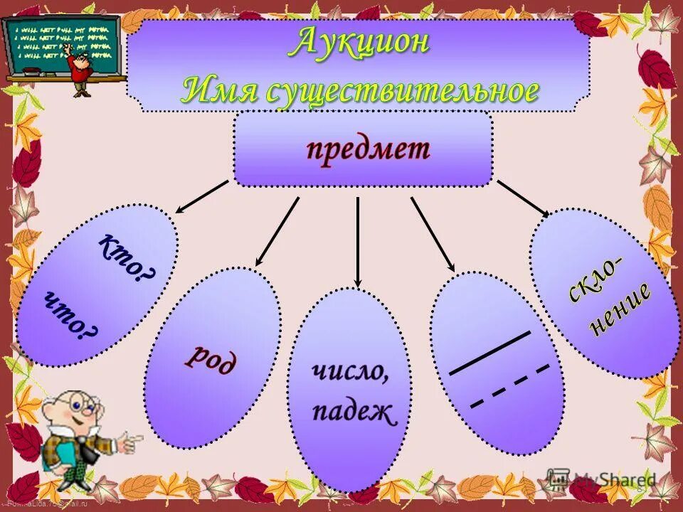 Филворд изобразительное искусство. Филворд. Информационный объект таблица. Найди названия предметов. Найди названия предметов для рисования.
