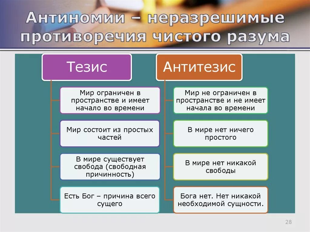 Антиномия пример. Примеры антиномий чистого разума.. 4 антиномии чистого разума. антиномии чистого разума канта.