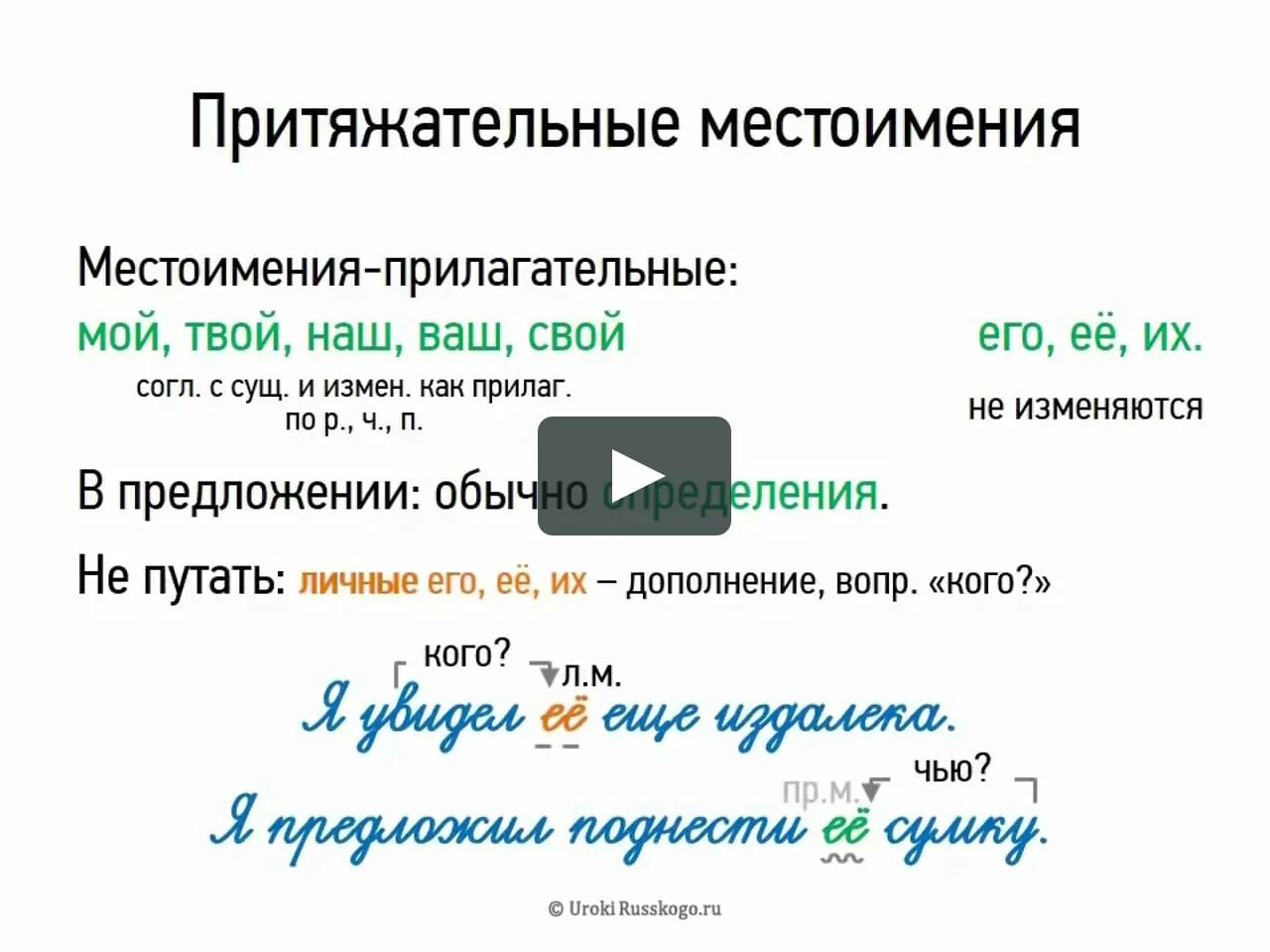 10 притяжательных предложений. Притяжательные местоимения 6. Притяжательные местоимения 6 класс. Притяжательные местоимения 6 класс видеоурок. Местоимения 6 класс.