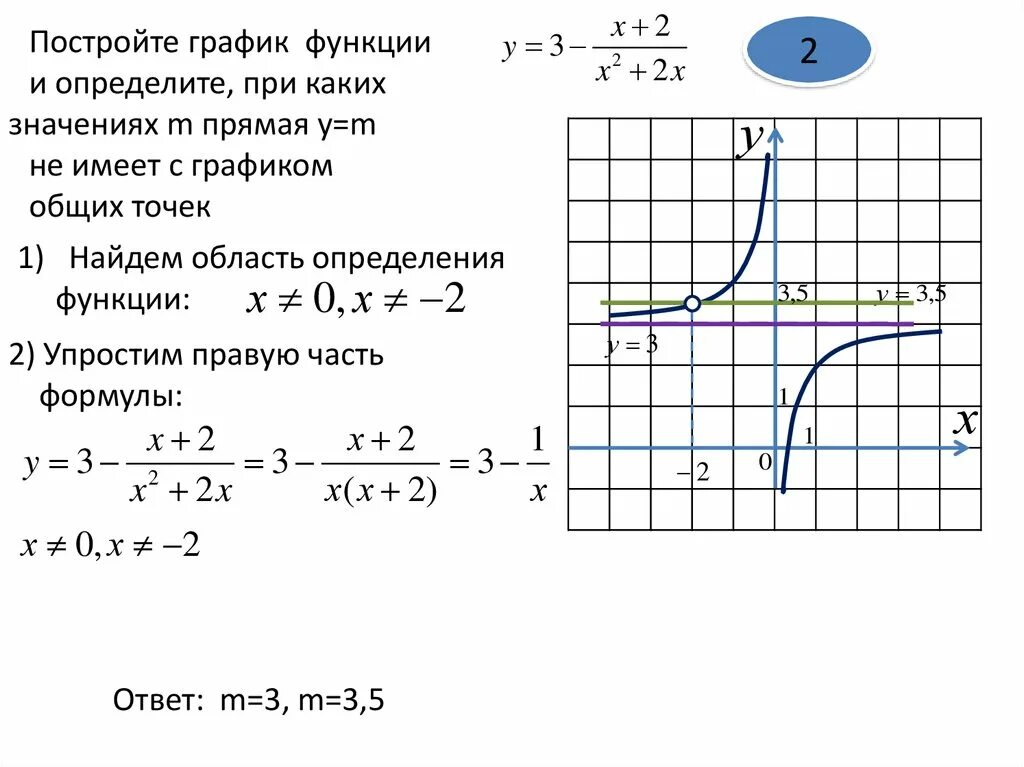 Построить графики найти функцию