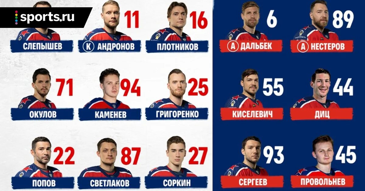 Состав хоккейной команды цска. Состав цска хоккей 2018. Хк цска состав. Состав хоккейной команды цска. Хоккейная команда цска состав 2022.