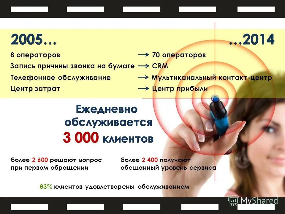 Код номеров сотовой связи телефонов россии. Сотовый оператор 929 регион. Код телефона 499. Номера регионов россии сотовых операторов россии. Какому городу принадлежит код.