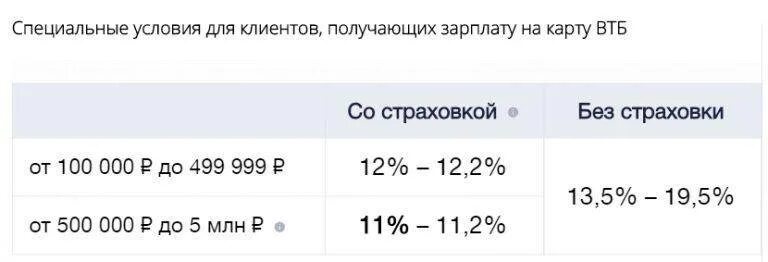 Калькулятор потребительского кредита втб на сегодня. Процентная ставка по кредиту в ВТБ. Ставка ВТБ пенсионеров процентная. Условия потребительский кредитования а ВТБ. ВТБ кредитная ставка на потребительский.