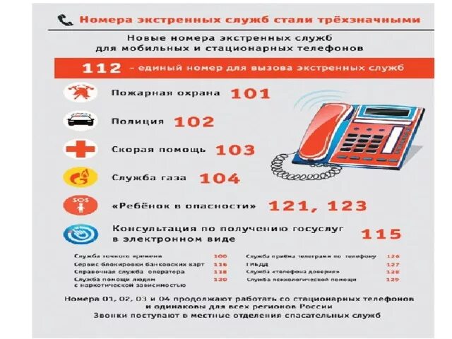 Номера телефонов экстренных служб. Номера экстреныхсслужб. Номера телефоно экстренных служб. Номера телефоновэкстреных служб.