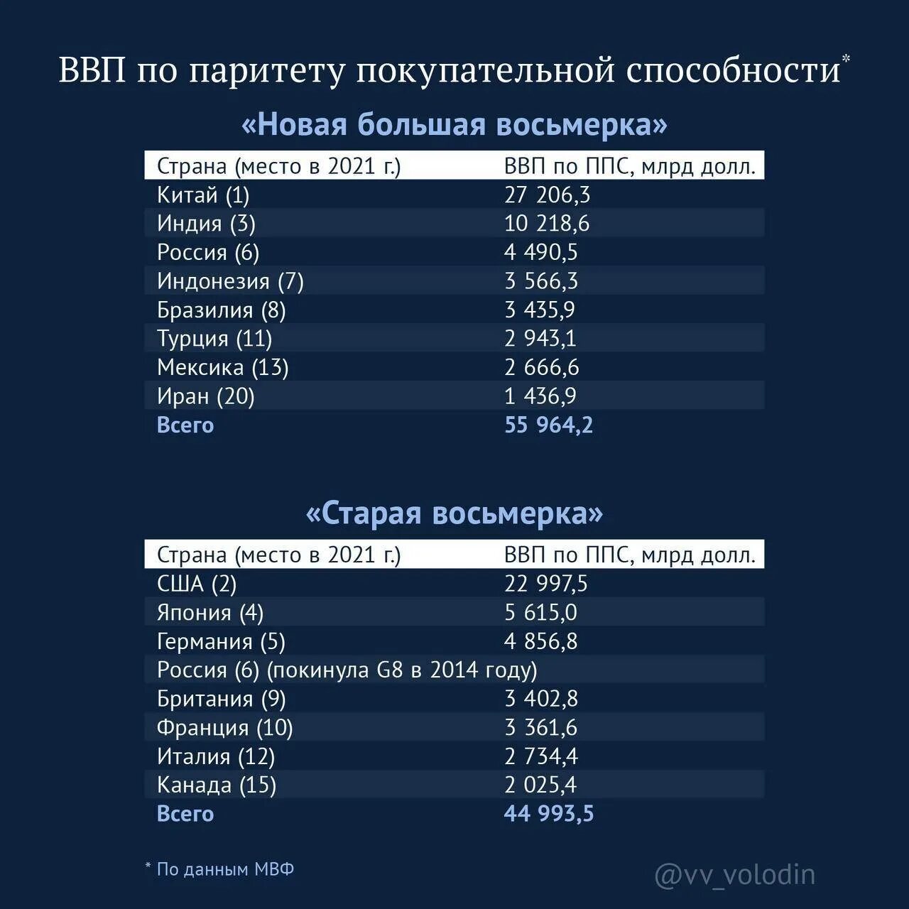 Стран 8 главных. Большая восьмёрка стран. 8 Стран большой восьмерки. Восьмёрка стран лидеров. Новая восьмерка.