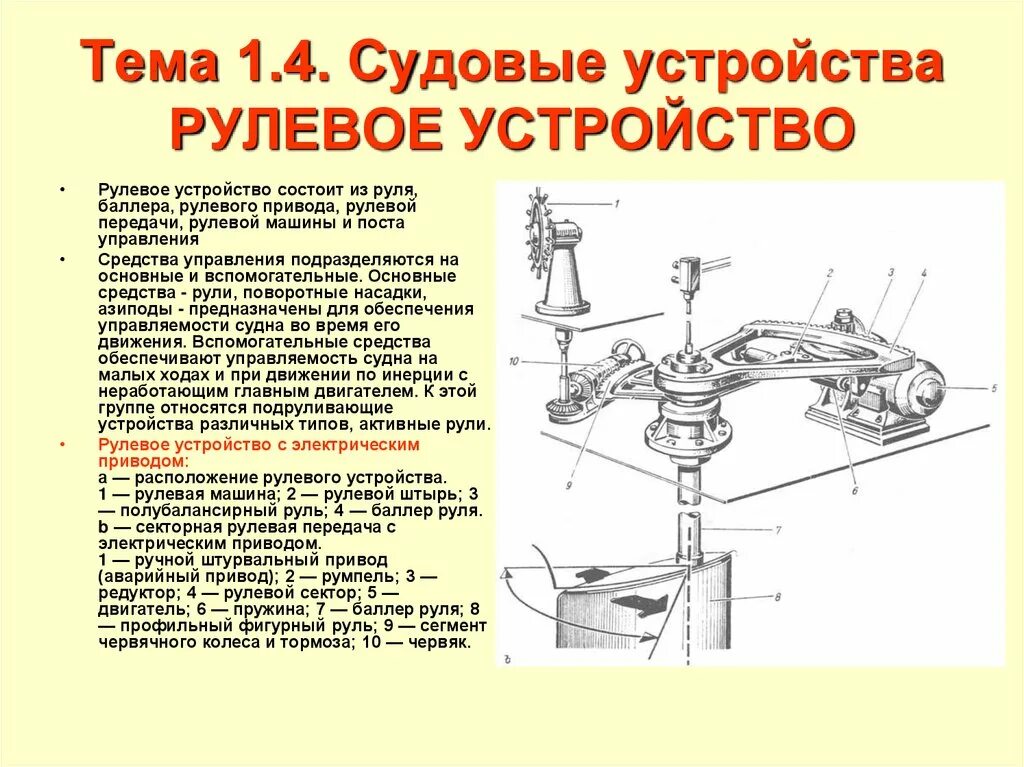 Баллер руля. Конструкция рулевого привода судна. Принцип работы рулевой машины на судне. Рулевое устройство судна баллер. Схема рулевого привода судна.