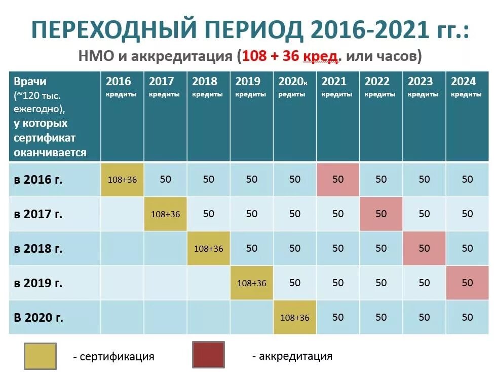 Изменения май 2019