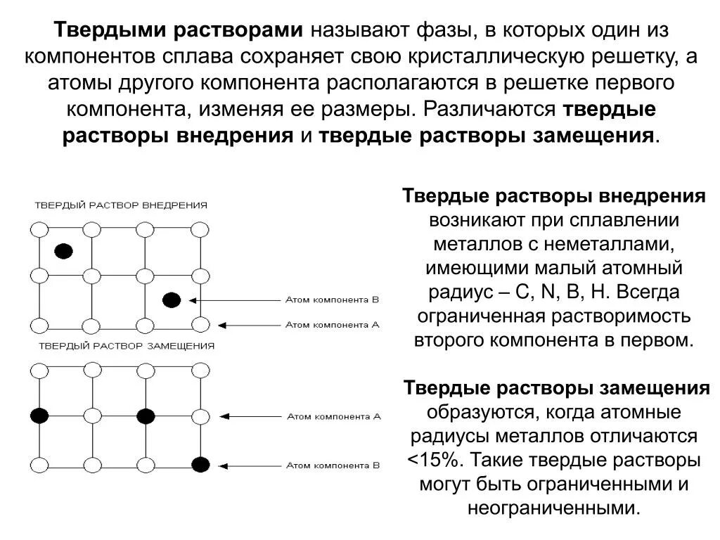 Сплавы металлов это растворы. Кристаллическая решетка твердого раствора замещения. Твердые растворы замещения и внедрения. Структура твердого раствора внедрения. Структура твердого раствора замещения.