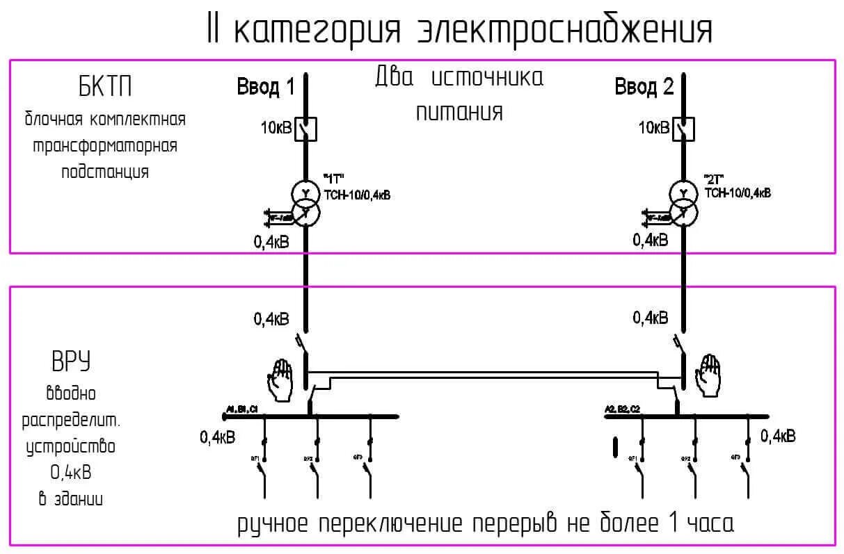 Категория надежности электроснабжения для частного