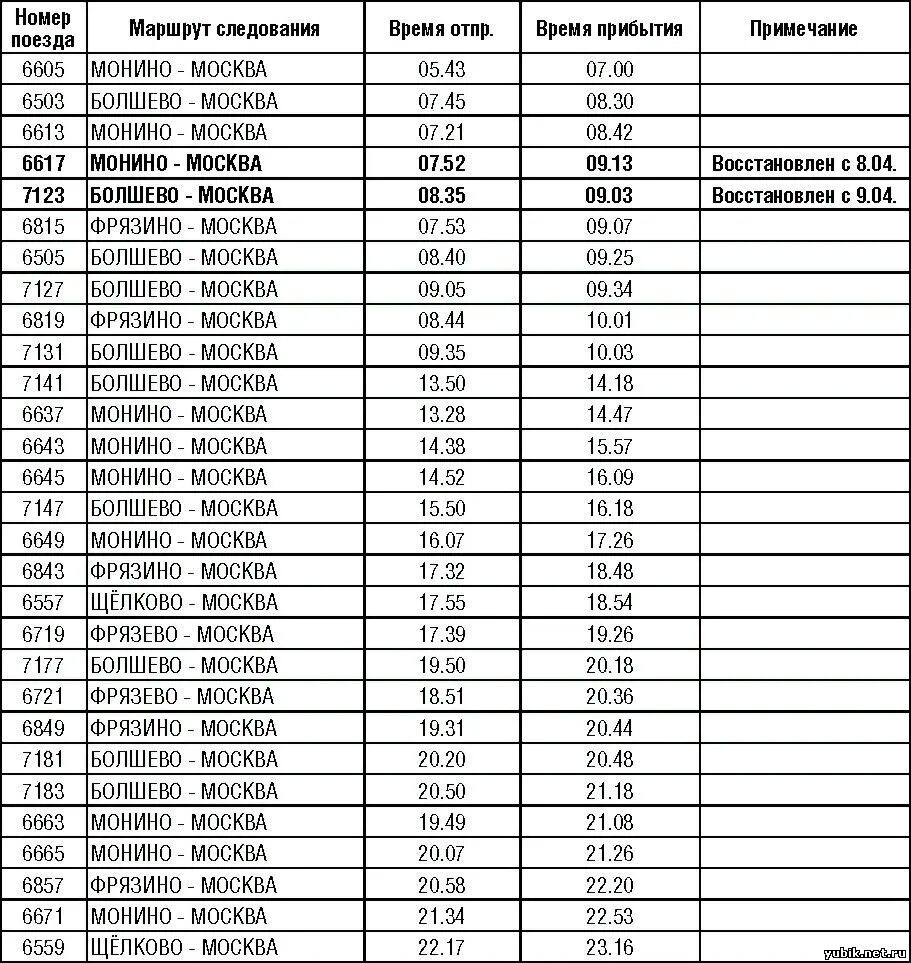 Расписание электричек Болшево Москва. Электричка Ярославский вокзал Монино. Расписание электричек Болшево-Москва Ярославский. Расписание электричек Монино-Москва Ярославский. Туту расписание электричек болшево