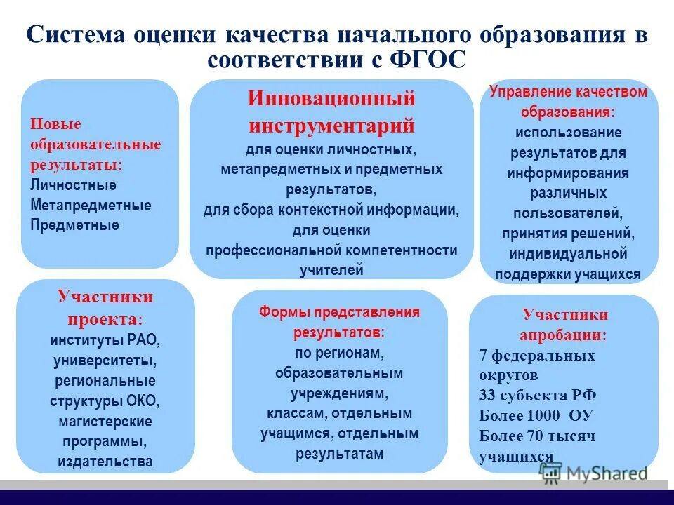 научное представление о результатах образования