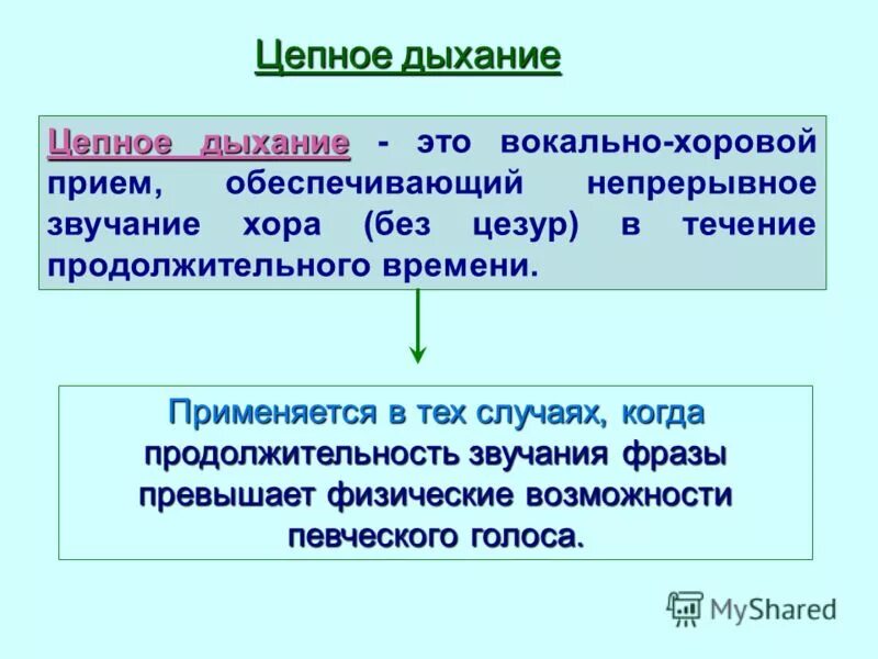 Вокальное дыхание