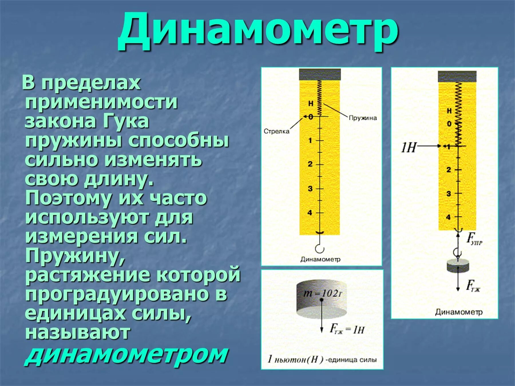 Какую минимальную силу можно измерить. Модуль растяжения пружины динамометра. Что такое динамометр в физике 7 класс. Динамометр прибор для измерения силы. Сила упругости динамометр физика.