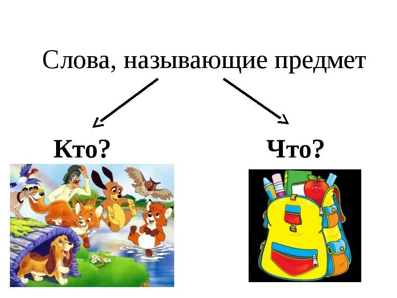 Слова обозначающие предмет называется. Слова предметы кто что. Слова предметы презентация. Слова-предметы 1 класс. Слова обозначающие предметы кто что.