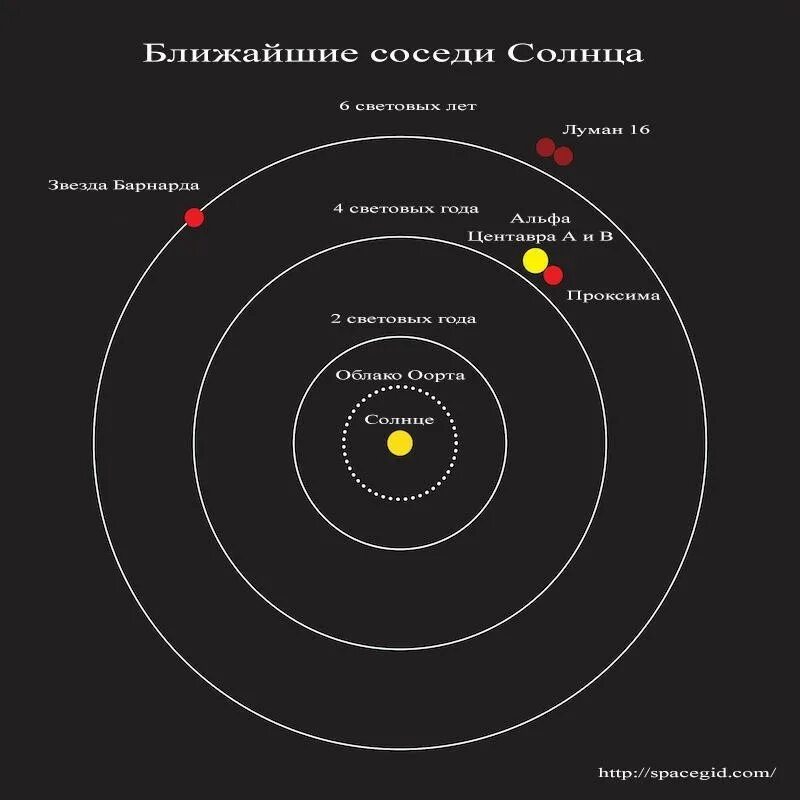 1 ближайшая к земле звезда. Звёздная система Альфа Центавра схема. Планетная система Альфа Центавра планеты. Планетная система Альфа Центавра схема. Солнечная система Проксима Центавра.