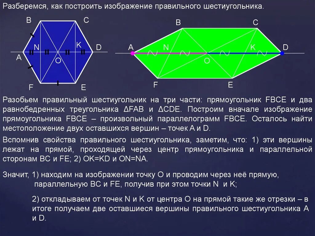 Вершина шестиугольника. Алгоритм построения правильного шестиугольгик. Алгоритм построения шестиугольника. Правильный шестиугольник параллельные стороны. Координаты правильного шестиугольника.