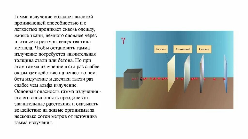 Сильной проникающей способностью обладает. Взаимодействие бета излучения с веществом. Взаимодействие Альфа бета и гамма излучений с веществом. Проникающая способность Альфа бета и гамма излучения. Взаимодействие с веществом бета бета излучения.