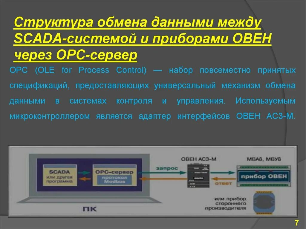 Управление обменами данными