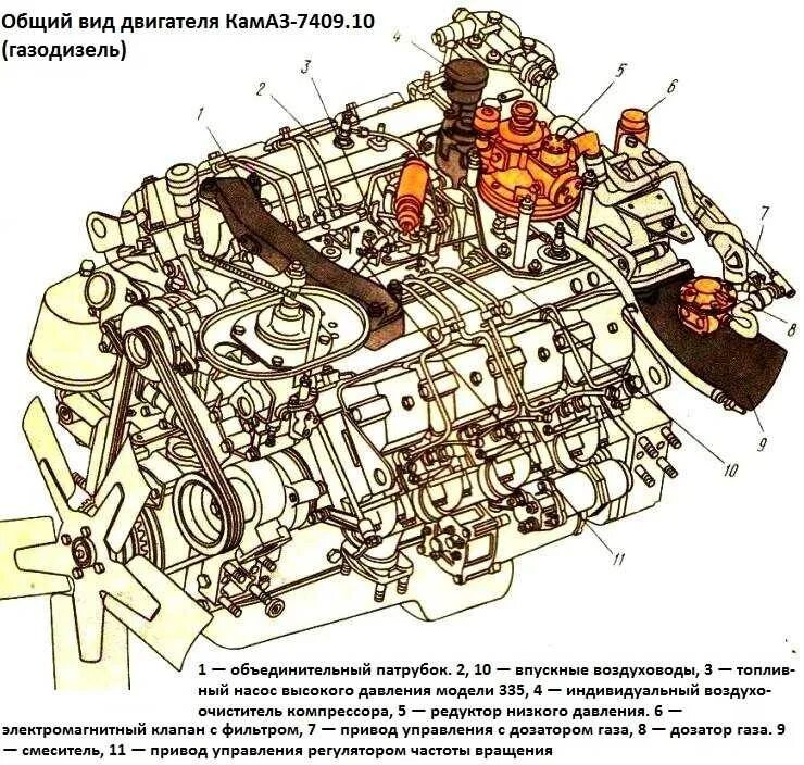 Где на камазе на двигателе. Датчики на двигателе КАМАЗ 740. Задняя часть двигателя КАМАЗ 740. Расположение датчиков на двигателе КАМАЗ 740. Двигатель КАМАЗ 740 старый.