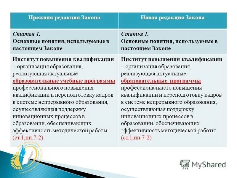 Укажите основные понятия, используемые в настоящих правилах?. В каких случаях. Перемещение товаров в международных почтовых отправлениях. В каких случаях используются понятия. В каких случаях используются понятия.