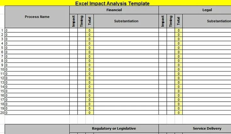 Fin template это шаблон. Импакт анализ. Анализ влияния Impact Analysis. Excel Impact. Impact Analysis в тестировании.