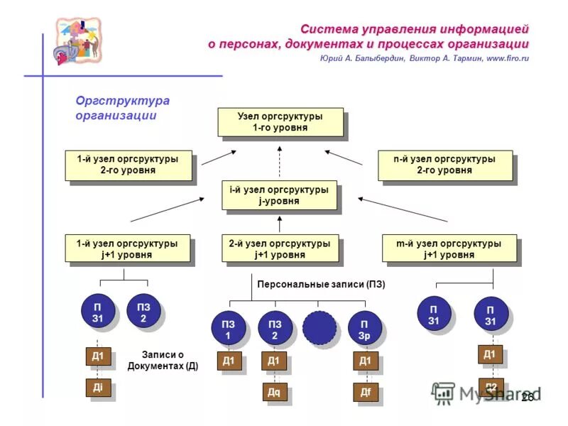 Информ управление. Автоматизированная система оповещения. Управление проектами. Организационная структура росстата рф. Консалт информ.