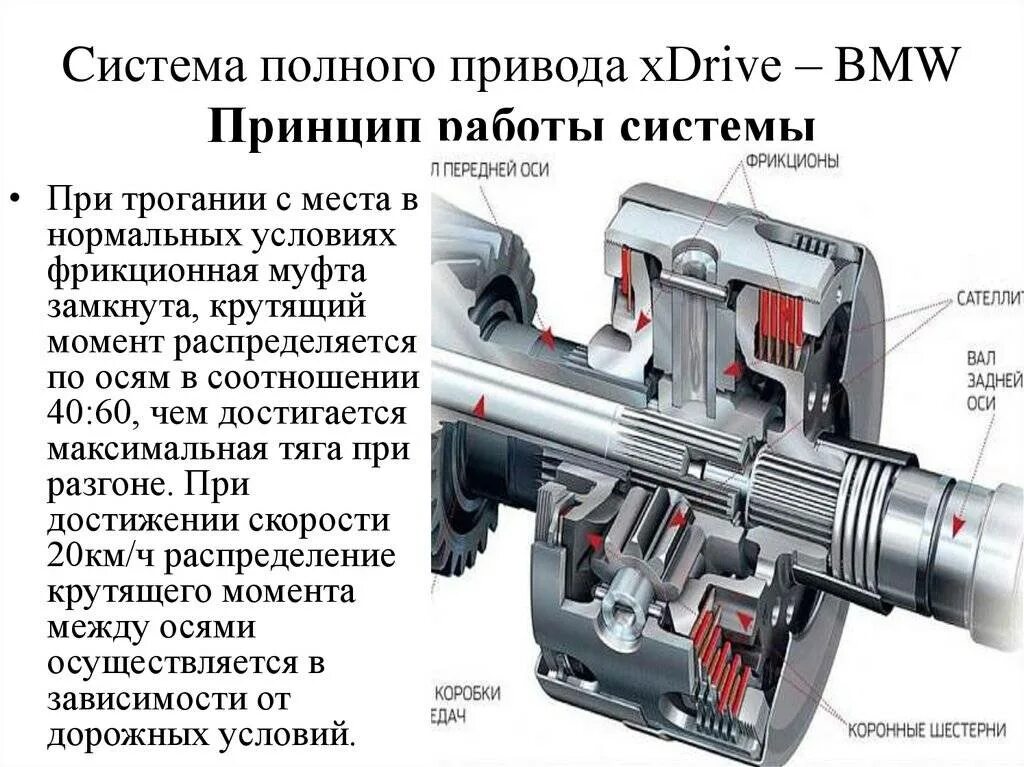 Система полного привода БМВ х5. Система полного привода БМВ 3 XDRIVE. Схема полного привода BMW f30. Муфта полного привода БМВ. Полный привод сравнение