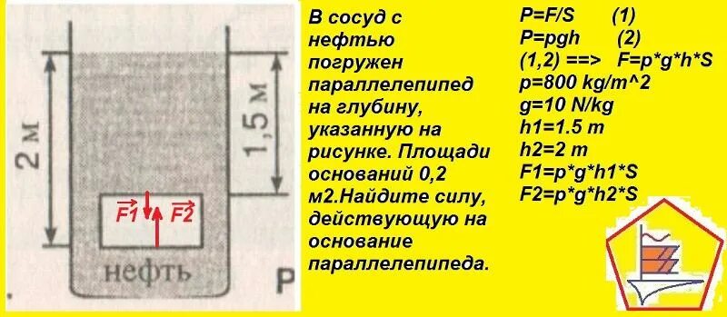 В керосин погружен кусок