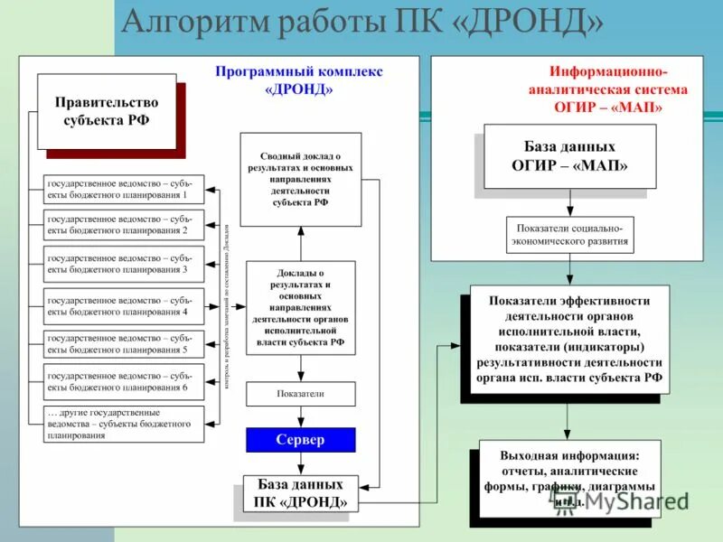 Программный комплекс бюджетное планирование. Программный комплекс бюджетное планирование