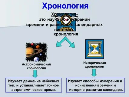 Что изучает хронология